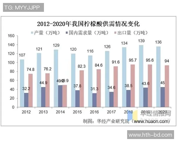 足球运动现状与发展趋势的全面调查报告分析与建议